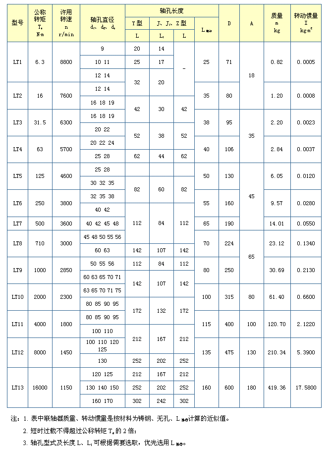 LT型彈性套柱銷向日葵短视频下载